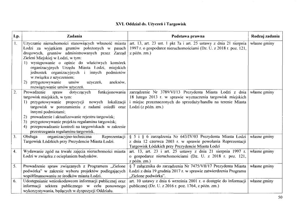 XVI. Oddzial ds. Uzyczen i Targowisk Lp. Zadania Podstawa prawna Rodzaj zadania 1. Uzyczanie nieruchomosci stanowi'lcych wlasnosc miasta art. 13, art. 23 us!. I pkt 7a i art.