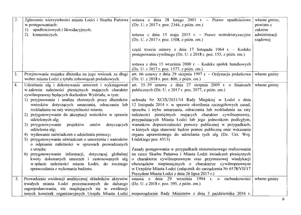 2. Zglaszanie wierzytelnosci miasta Lodzi w postypowaniach: I) upadlosciowych i likwidacyjnych; 2) komorniczych. I Skarbu Panstwa I ustawa z dnia 28 lutego 2003 r. - Prawo upadlosciowe (Oz. U.