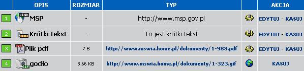 Lista załączników: 3 zwykłe + 1 globalny Kasowanie załączników Aby edytować załącznik wybieramy polecenie KASUJ z kolumny AKCJA dla danego załącznika, a następnie potwierdzamy wybór.