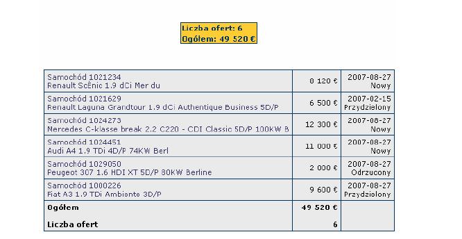 dla których została dodana oferta w dniu sprzedaŝy. 3.