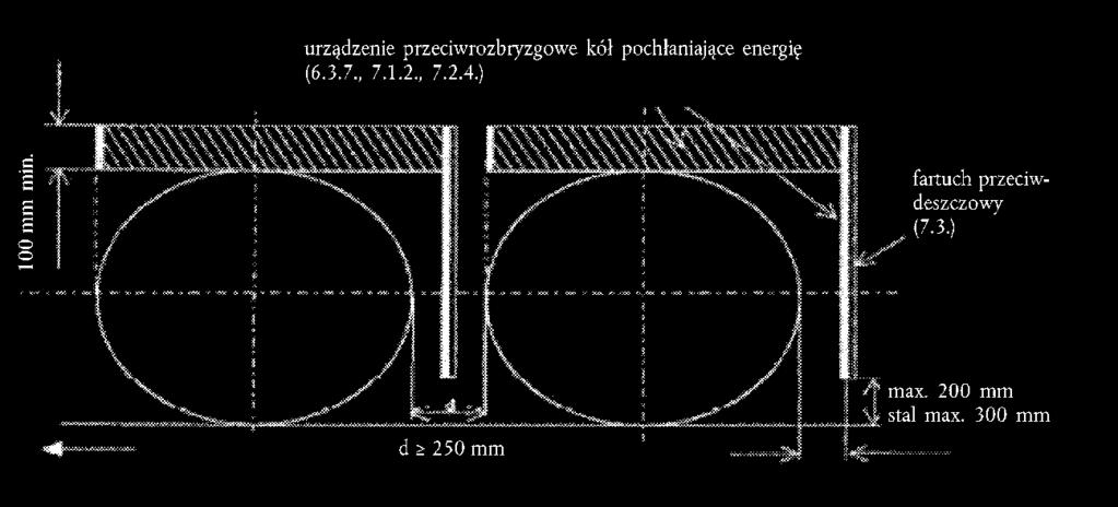 przeciwrozbryzgowe kół (pochłaniacze energii) dla zestawu wieloosiowego Rysunek 5 Schemat przedstawiający zespół osłony przeciwrozbryzgowej kół zawierającej urządzenia