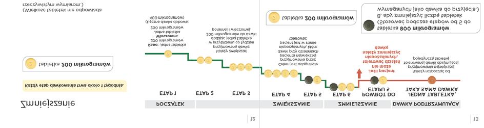 Dawka podtrzymująca jest dawką, którą pacjent będzie odtąd regularnie przyjmować.