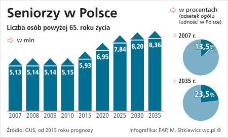 Wybrane trendy społeczne i