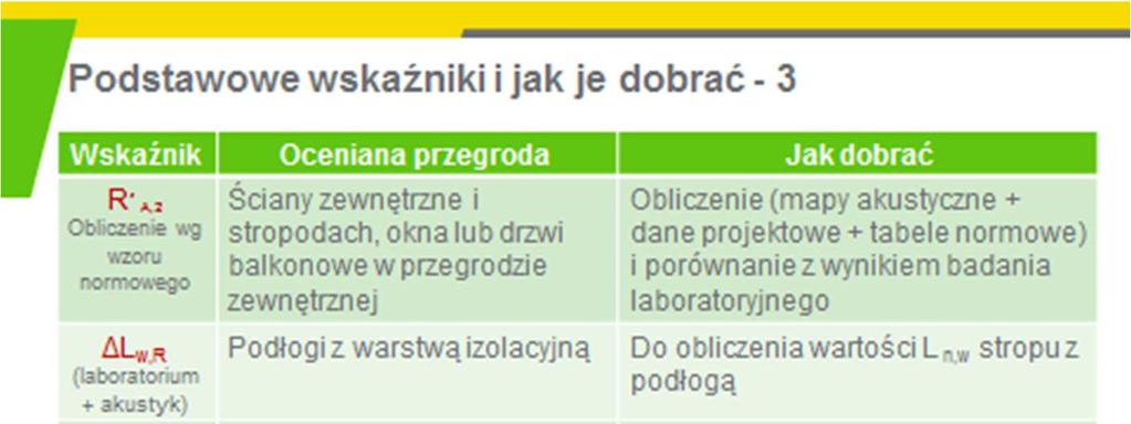 Na slajdzie 16znajduje się lista wskaźników, powinniśmy uwzględnić w projektowaniu