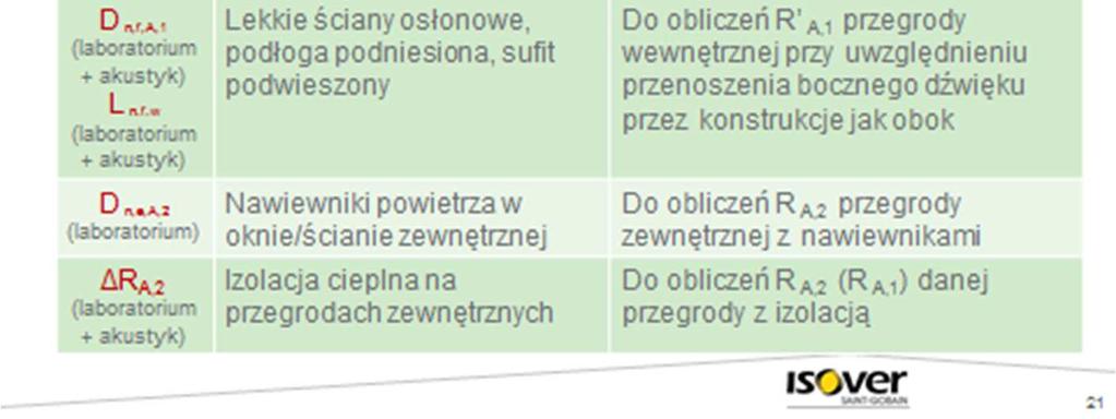 Przykładowo norma pokazuje jak należy uwzględniać wpływ nawiewników powietrza w