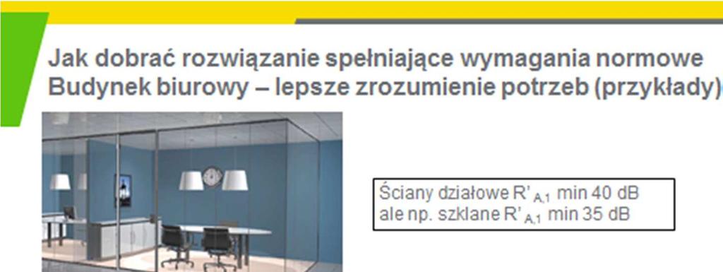 Projekt normy dopuszcza w przypadku braku dostępnych rozwiązań technicznych obniżyć wymaganie dla ścian wewnętrznych