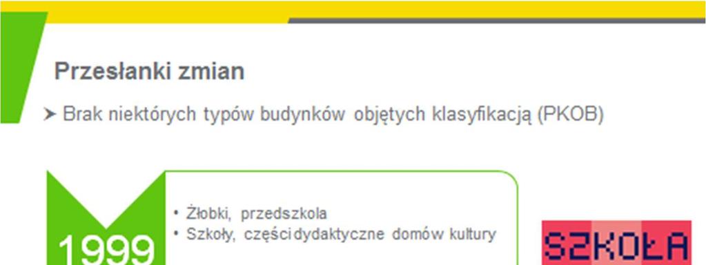 Przesłanką była potrzeba dostosowania typologii