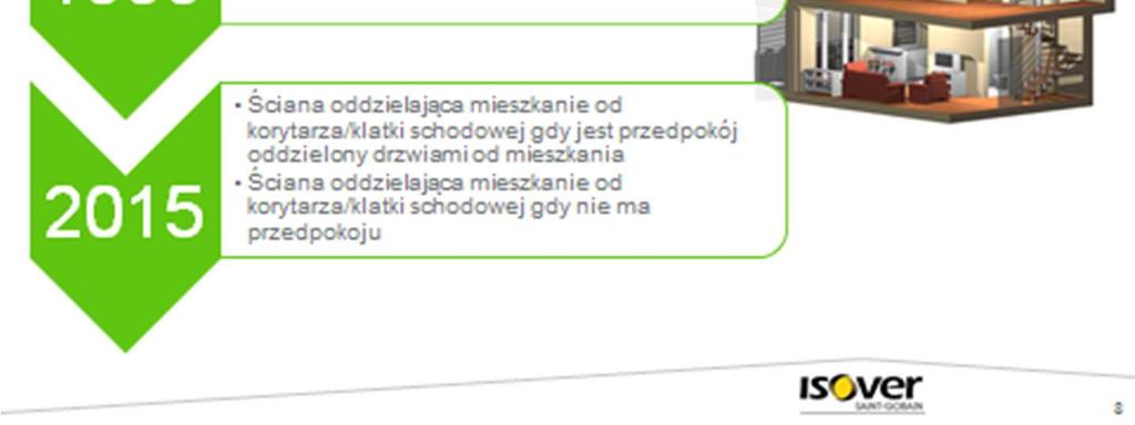 wymaganie dla ściany oddzielającej mieszkanie od klatki schodowej dla mieszkania z przedpokojem (wtedy wymaganie jest