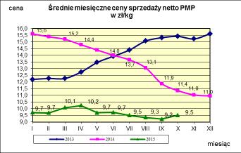 w proszku.