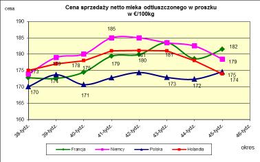 masła ekstra w blokach *