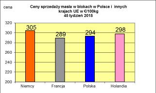 PODSTAWOWYCH PRODUKTÓW