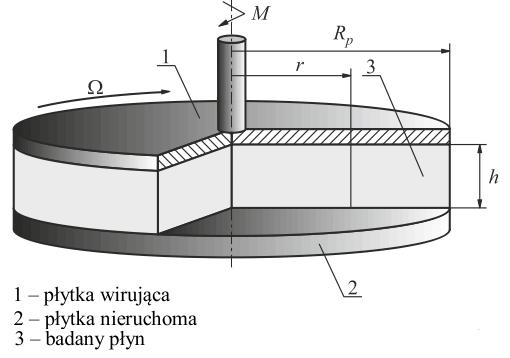 Pomiar lepkości płynów Układ pomiarowy