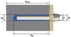 Kotwienie w betonie według ETAG N 001 Dane dotyczące instalacji minimalna i maksymalna głębokość osadzenia Nominal na średnica d0 df Efektywna długość kotwy Tinst (N.m) hmin Min.