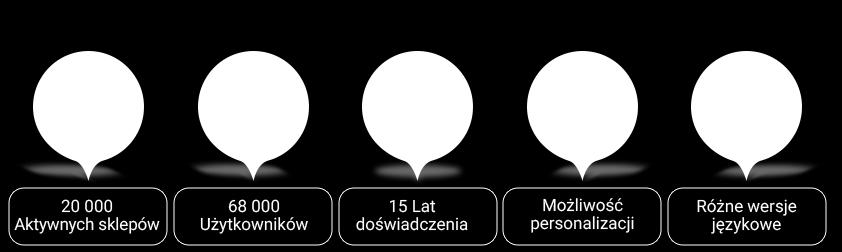 ehurtownia ehurtownia jest platformą handlową dedykowaną do obsługi relacji pomiędzy dystrybutorami a odbiorcami detalicznymi (sklepami). Służy do wymiany dokumentów oraz informacji handlowych (np.