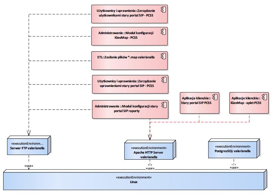 GEOMAP geopoz- FTP Windows Server 2003 Menadżer zadań Windows Windows Server 2003 Serwer FTP geopoz- FTP Windows Server 2003 2.4.1.