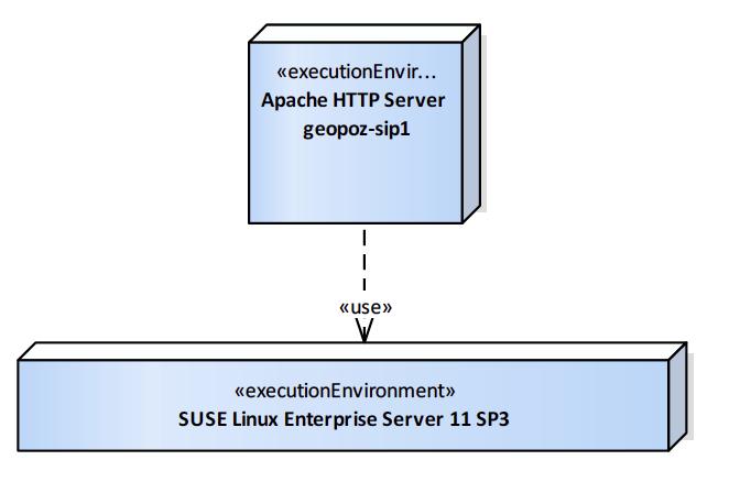 PostgreSQL geopoz-sip Apache HTTP Server geopoz-sip SUSE Linux Enterprise Server 11 SUSE Linux Enterprise Server 11 2.4.1.5.