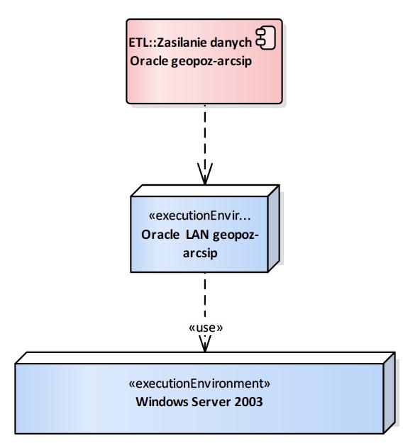 Menadżer plików geopoz-sip2 MySQL test LAN geopoz-sip2 SUSE Linux Enterprise Server 11