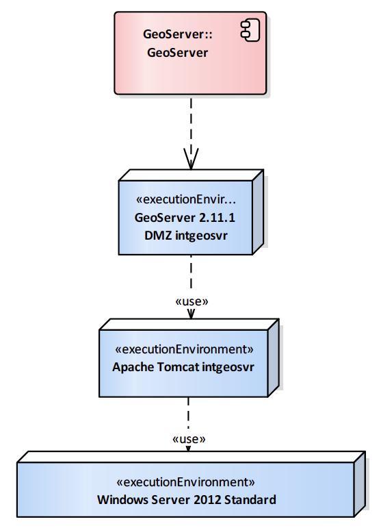 igeomap - aplet LAN igeomap Stary - aplet POZMAN Mapa SIP DMZ ArcGIS for Server 10.3.1 intarcgissvr ArcGIS for Server 10.3.1 intarcgissvr ArcGIS for Server 10.3.1 intarcgissvr 2.