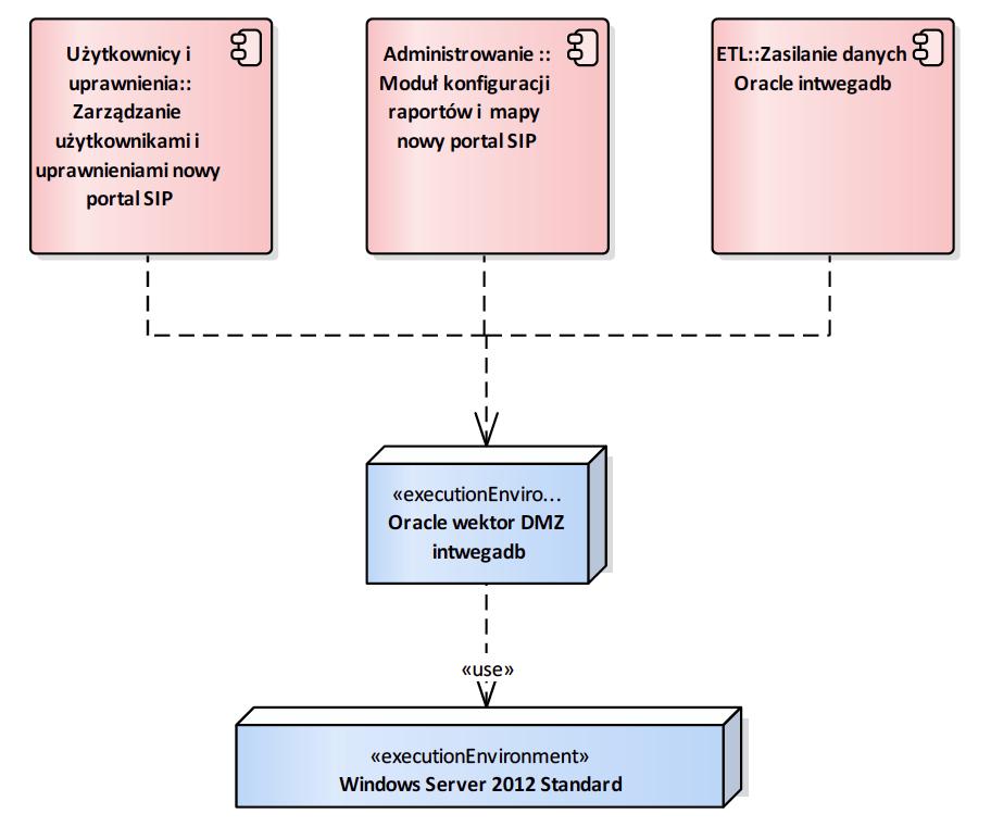 Apache Tomcat intwebsvr Przeglądarka zdjęć ukośnych Windows Server 2012 Standard Apache Tomcat intwebsvr 2.4.1.11.3. ExecutionEnvironment Windows Server 2012 Standard System operacyjny.