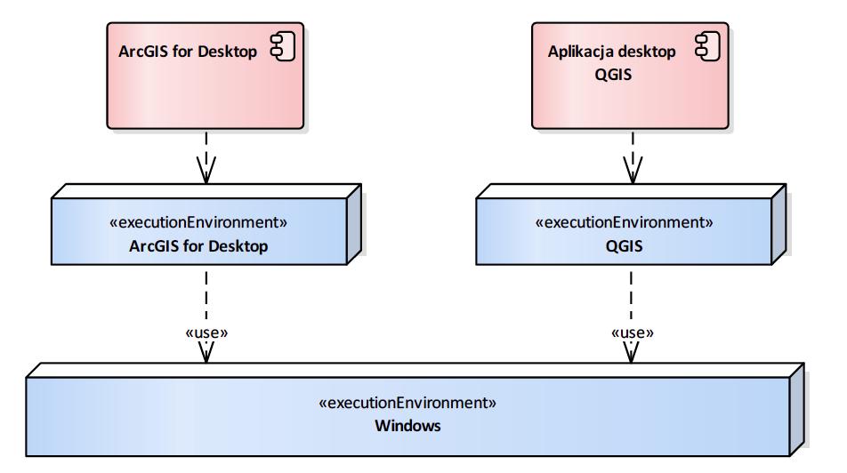 Zasilanie danych Oracle intwegadb Apache HTTP Server valerianella Oracle wektor DMZ intwegadb Oracle wektor DMZ intwegadb Zarządzanie użytkownikami i uprawnieniami nowy portal SIP Oracle wektor DMZ