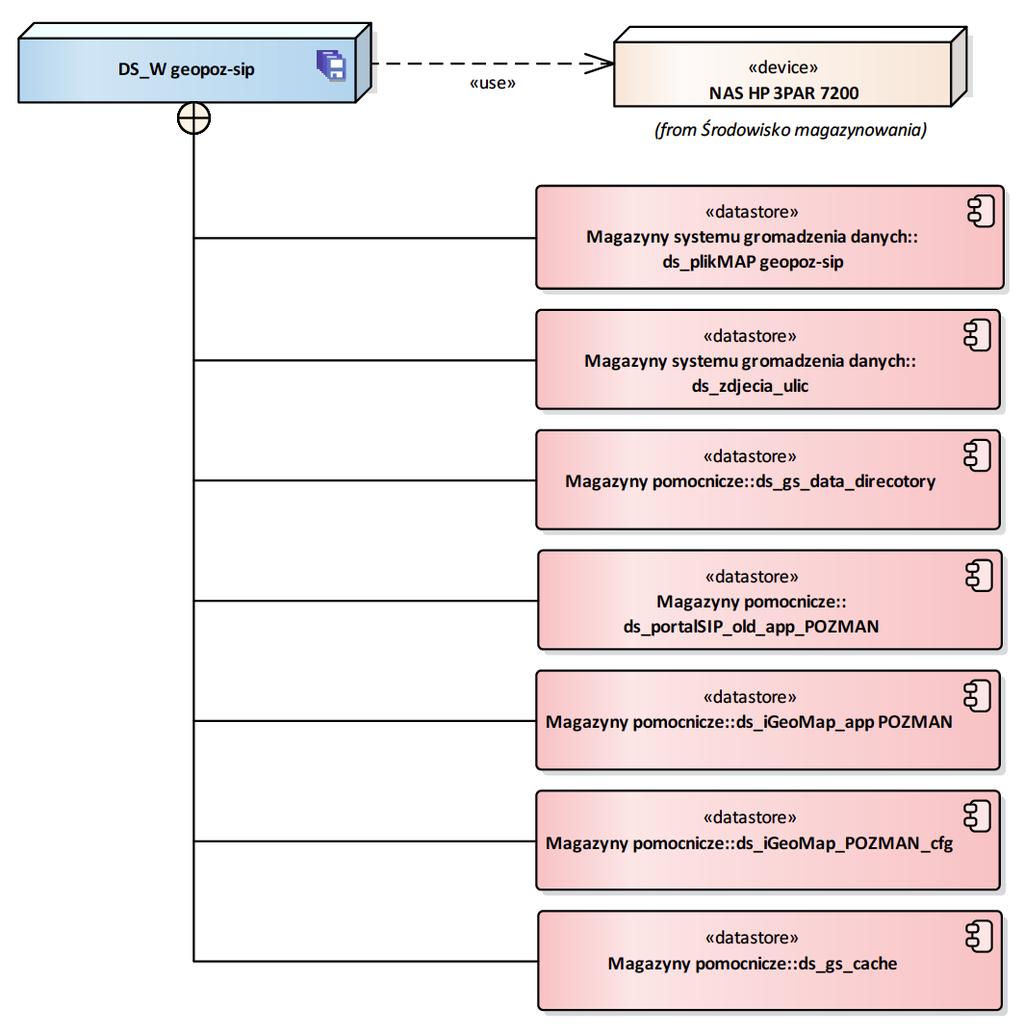 Apache HTTP Server geopoz-sip ds_portalsip_old_a pp_pozman Menadżer plików geopoz-sip s_igeomap_app POZMAN ds_zdjecia_ulic DS_W geopoz-sip DS_W geopoz-sip DS_W geopoz-sip DS_W geopoz-sip DS_W