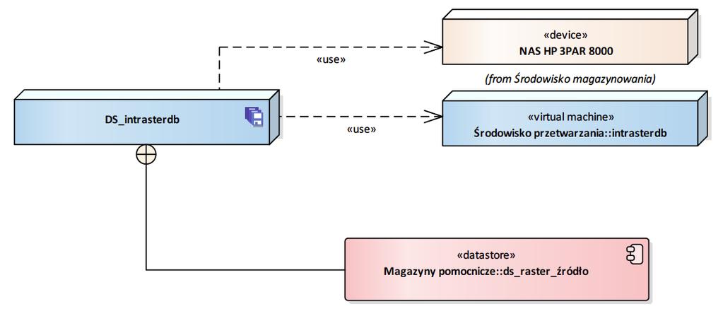 Pojemność woluminu to 800GB.