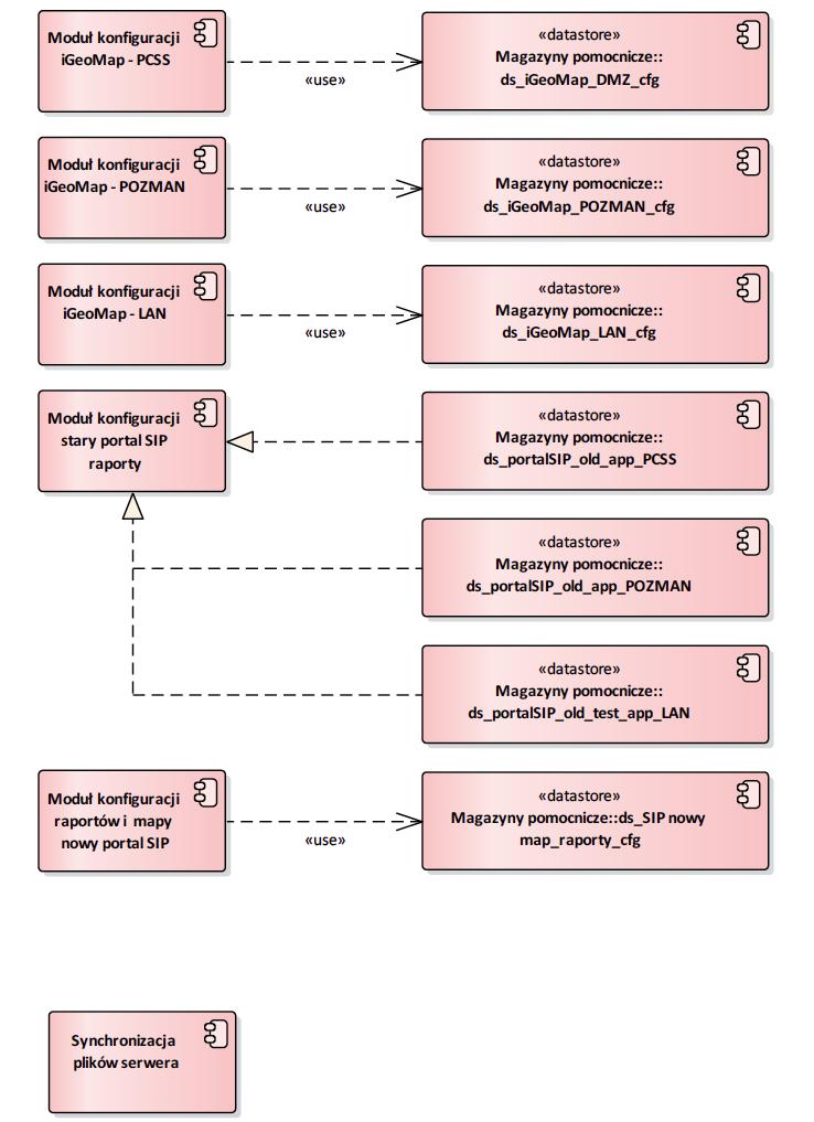 2.1.2.18. Component Zgromadzenia publiczne Edycja możliwa przez następujące raporty: 1. data/zgromadzenia_publiczne_admin/zgromadzenia_admin.php.