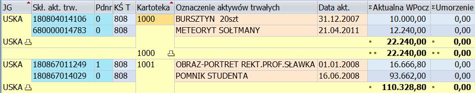 ST05 Specjalistyczne urządzenia 827.576,65 zl ST06 Urządzenia techniczne 115.323.938,12 zł ST08 Narzędzia, przyrządy 53.538.822,50 zł 208.821.