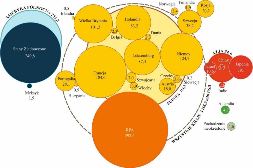 kapitału amerykańskiego, którego udział dla dwóch wymienionych lat to niecałe 18%, co stanowi wyraźne zmniejszenie przy 24,9% udziału w całym