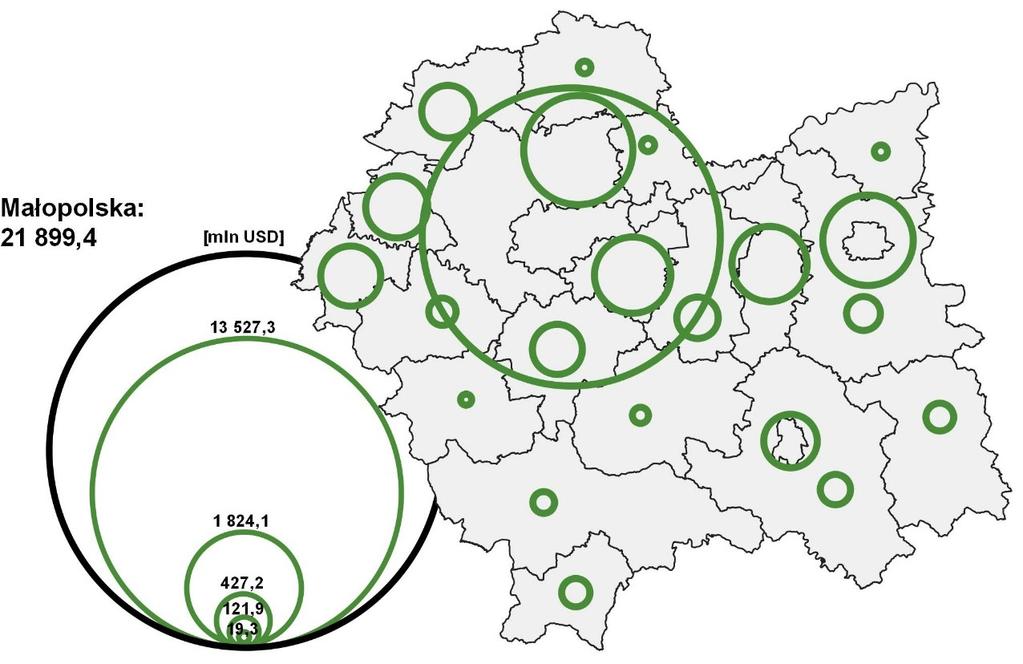 Rozmieszczenie inwestycji zagranicznych Ponad 91% nakładów inwestycyjnych poniesionych przez inwestorów z kapitałem zagranicznym w województwie w latach 1989-2016 koncentruje się zaledwie w 8