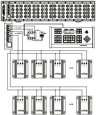 3.1.2 Tryb pracy systemu klawiatury: Ten tryb pracy jest głównie wykorzystywany w bezpośredniej kontroli dekoderów i inteligentnych głowic kamer szybkoobrotowych.