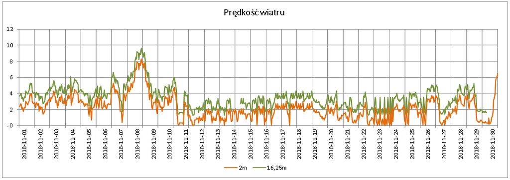 PRĘDKOŚĆ