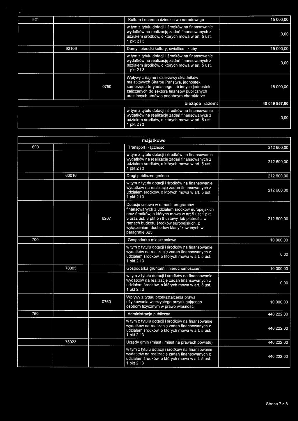 212 60 60016 Drogi publiczne gminne 212 60 212 60 Dotacje celowe w ramach programów finansowanych z udziałem środków europejskich oraz środków, o których mowa w art.5 ust.1 pkt. 6207 3 oraz ust.