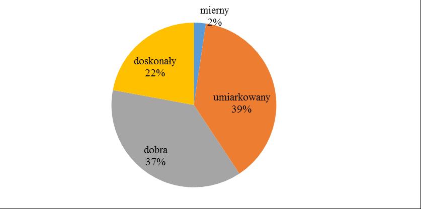 Dodatkowo poddano ocenie wpływ poziomu cholesterolu całkowitego na ocenę indeksu zdolności do pracy dla osób, u których ten poziom jest zaburzony.