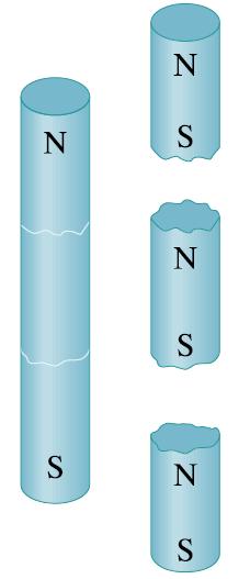 MAGNESY Pierwszymi poznanym magnesem był magnetyt minerał, który w stanie naturalnym jest namagnesowany.