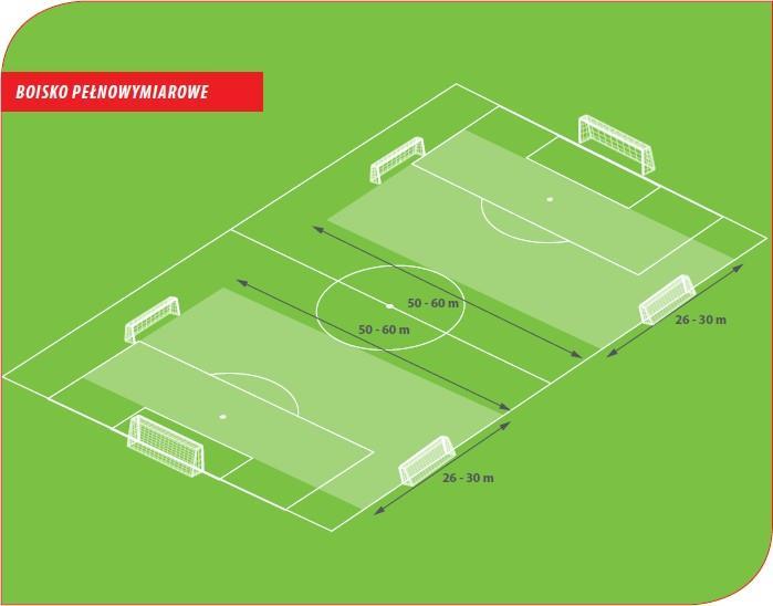 ORLIK U11 U10 (E1 i E2) ETAP 2 WSZECHSTRONNY PRZYGOTOWANIA WSTĘPNEGO 1.