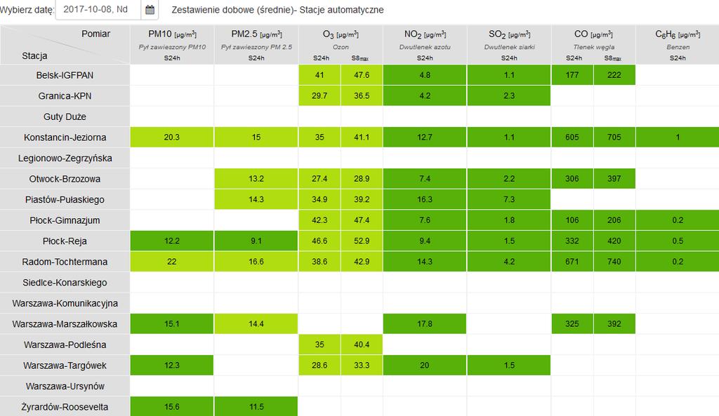 JAKOŚĆ POWIETRZA Wyniki pomiarów