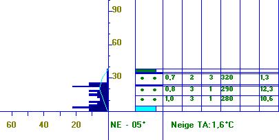 Hala Gąsienicowa 12 mnpm (data wykonania 3.1.213r.