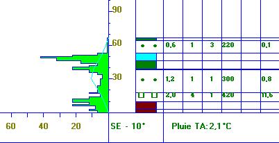 Bobowiecka przeł. 134 mnpm (data wykonania 3.1.213r.) grubość pokrywy śnieżnej 67cm Profil wykazuje słabą stabilność na głębokościach ok. 1 cm i ok. 3 cm.