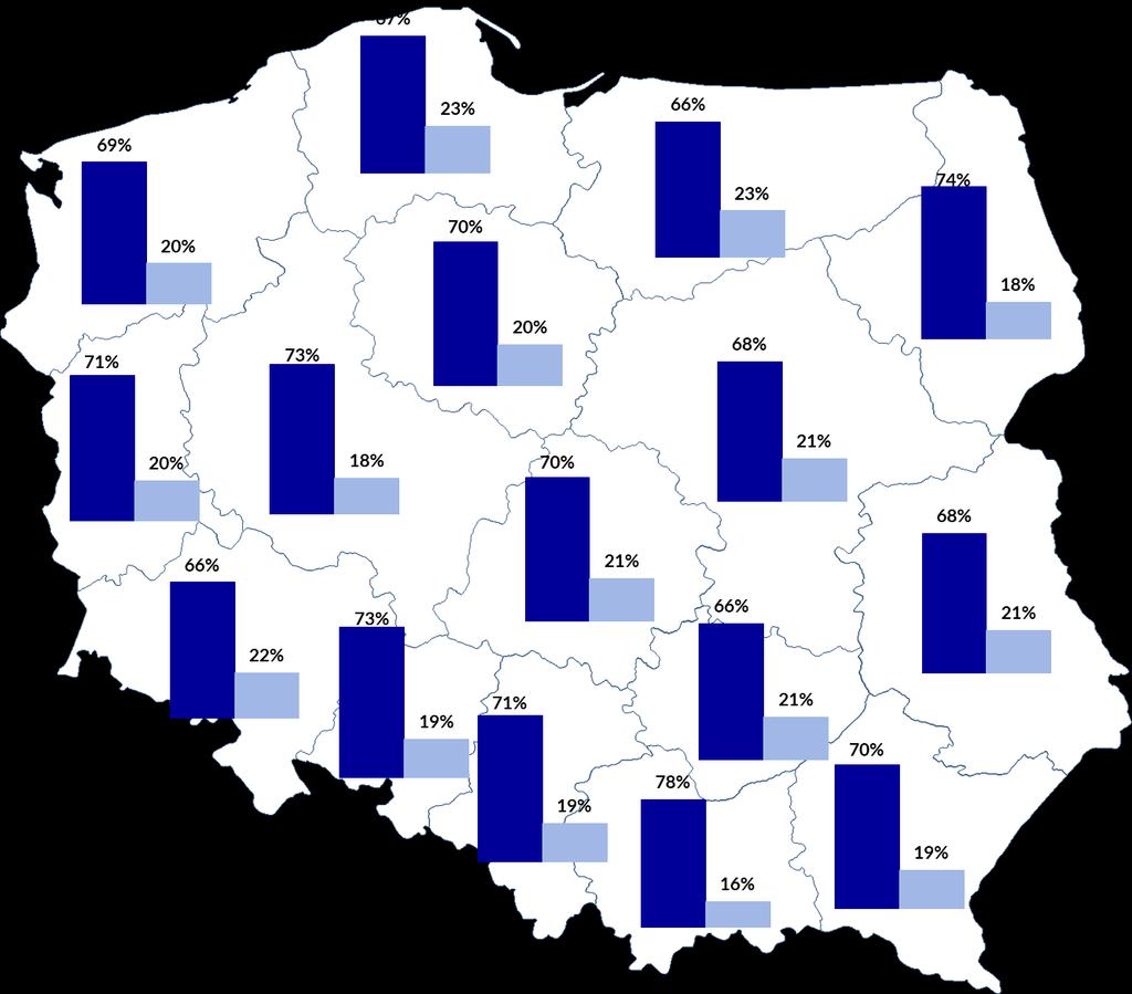 Odsetek sukcesów w województwach (absolwenci T) Matura zdana