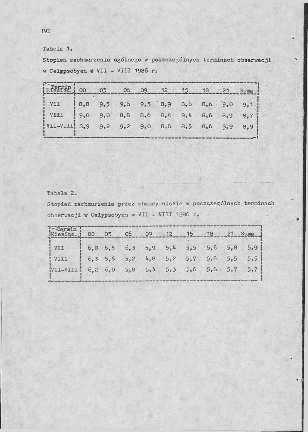 Tabela. Stopeń zachmurzena ogólnego w poszczególnych termnach obserwac w Calypsobyen VII VIII r. Pl^sT ^ op VII VIII «, ',,0,0 VIIVIII,,,0,,,, ",,,,,,,,,0,,, '.