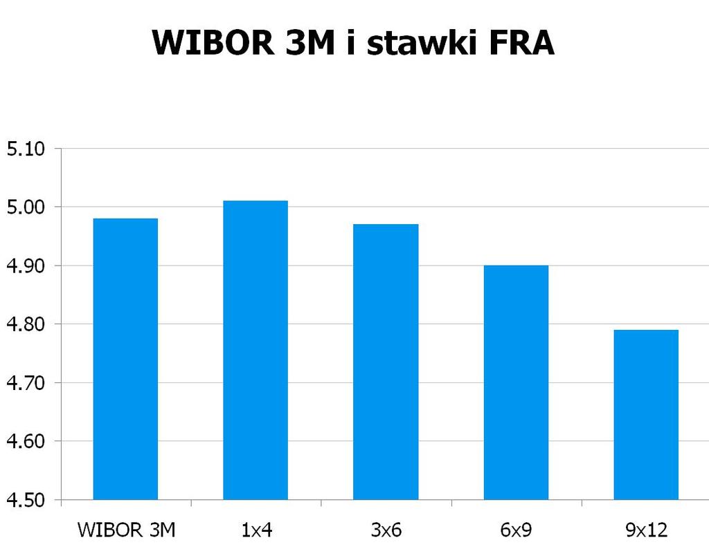 2282 10Y 4.89 4.95 9x12 4.75 4.79 CHF/PLN 3.4854 UWAGA!
