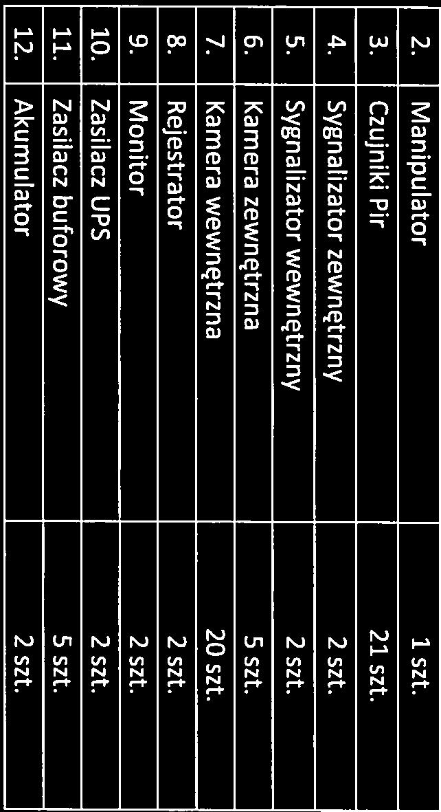 2. Manipulator 1 szt. 3. Czujniki Pir 21 szt. 4. Sygnalizator zewnętrzny 2 szt. 5. Sygnalizator wewnętrzny 2 szt. 6. Kamera zewnętrzna 5 szt. 7.