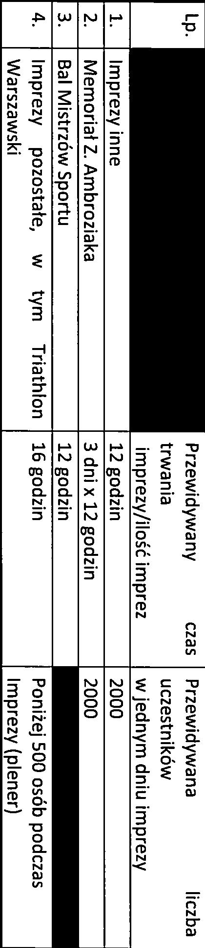 Kodeks Nr postępowania: ZP/PN/U,i3O16 Załącznik nr 1.3 do siwz OPIS PRZEDMIOTU ZAMÓWIENIA - ZADANIE NR 3 OCHRONA IMPREZ, W TYM MASOWYCH zgodnie z ustawą o bezpieczeństwie imprez masowych z dnia 20.03.