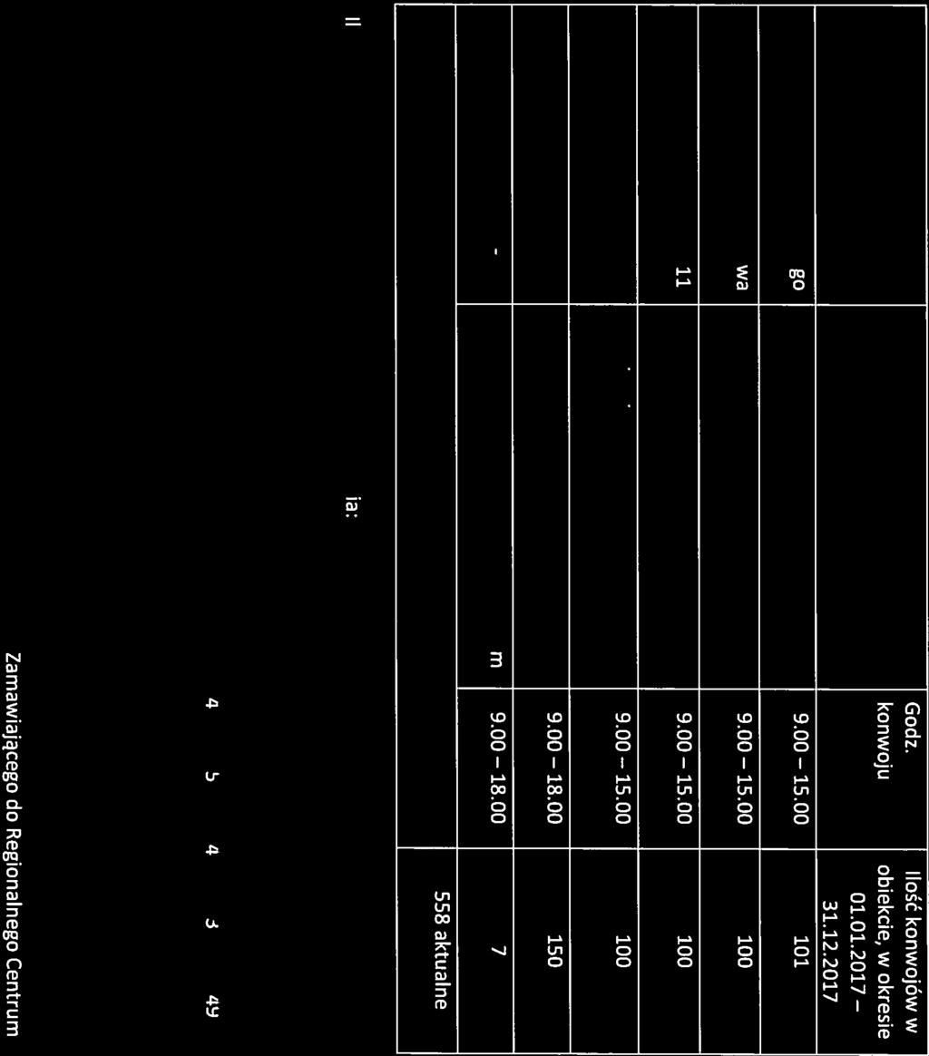 _wilczy_dół_4 Konwoje dodatkowe - 24 godziny przed terminem 9.00 18.00 7 niezaplanowane konwoju Łączna ilość konwojów w okresie 01.01.2017 31.12.