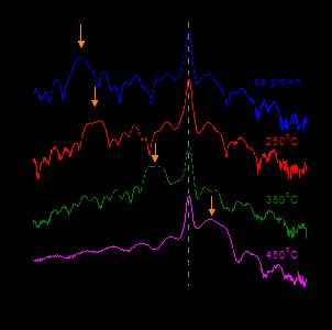 Rysunek 5.2.2. Wysokorozdzielczy dyfraktogram θ-2θ wokół refleksu (004). Offset wzdłuż osi Y wprowadzono ręcznie.