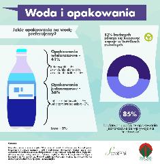 opakowaniach jednorazowych.