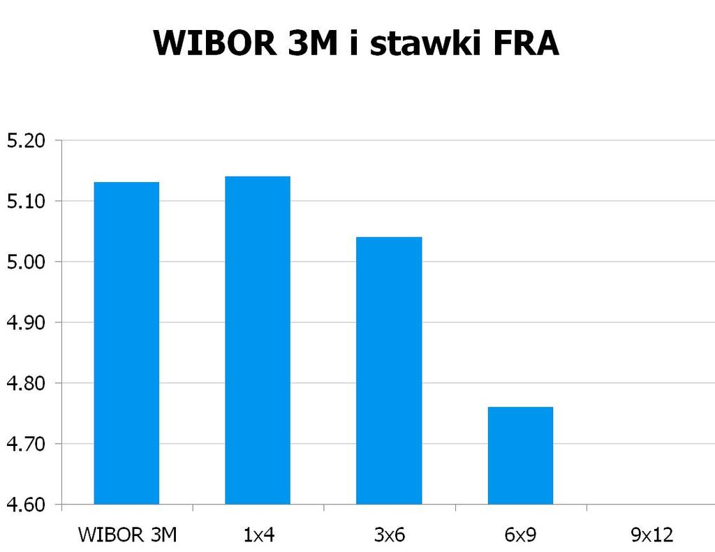 4430 10Y 4.535 4.58 9x12 4.52 4.55 CHF/PLN 3.5009 UWAGA!