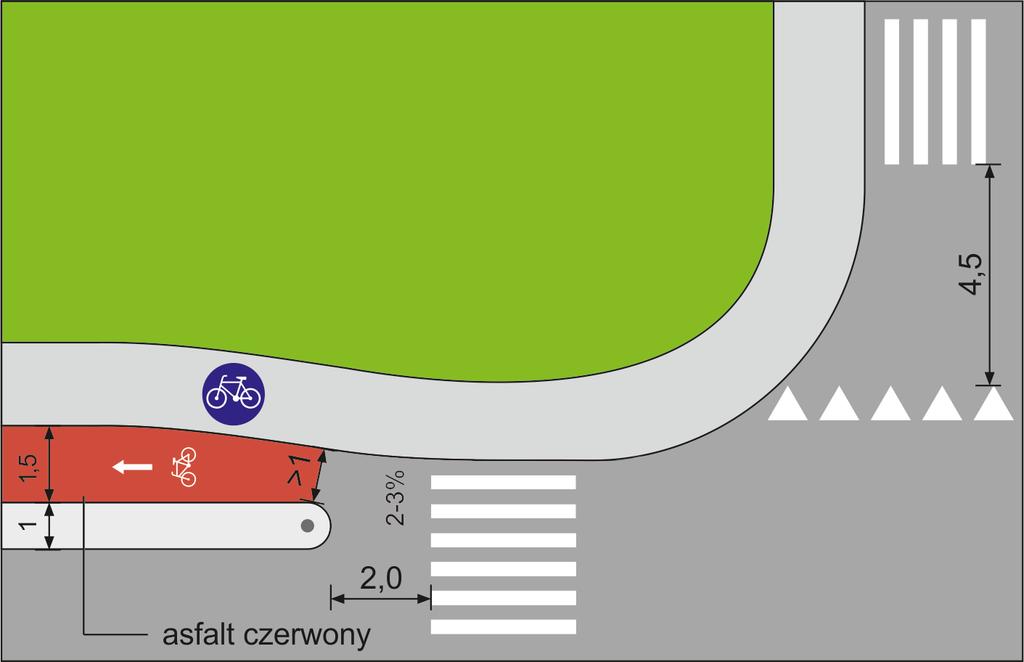 Ilustracja 16: Wjazd na wydzieloną jednokierunkową drogę rowerową, opracowanie własne Podstawowymi założeniami dla wjazdów i zjazdów z wydzielonej