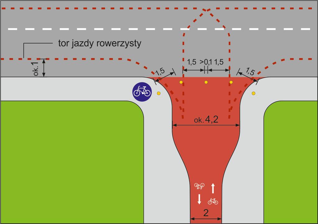 powinna być poszerzona w celu zapewnienia bezkolizyjnego wymijania się rowerzystów realizujących jazdę w różnych kierunkach; c) na połączeniu